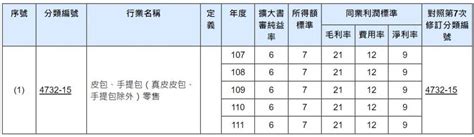 公司行業別|稅務行業標準分類暨同業利潤標準查詢系統